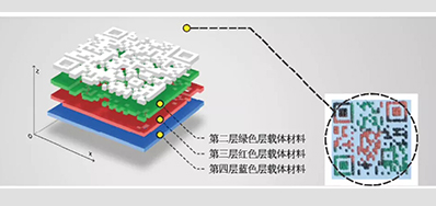 产品二维码防伪标签要OUT？结构三维码更高级？