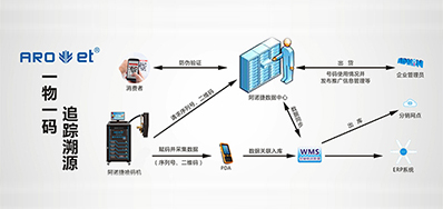 j9国际站科技|提供UV二维码赋码设备,也提供它